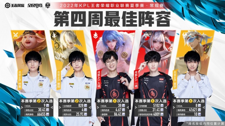 这一举动不 这一举动不