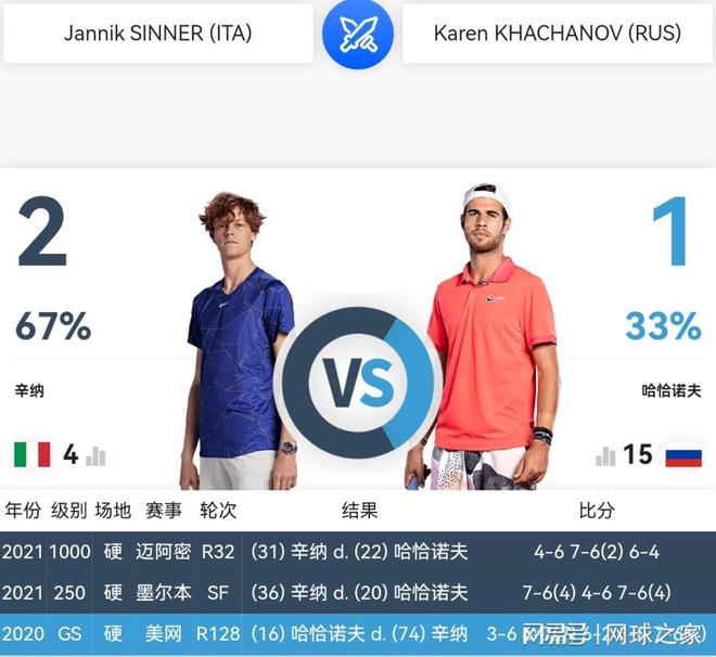 阵容上进行 阵容上进行