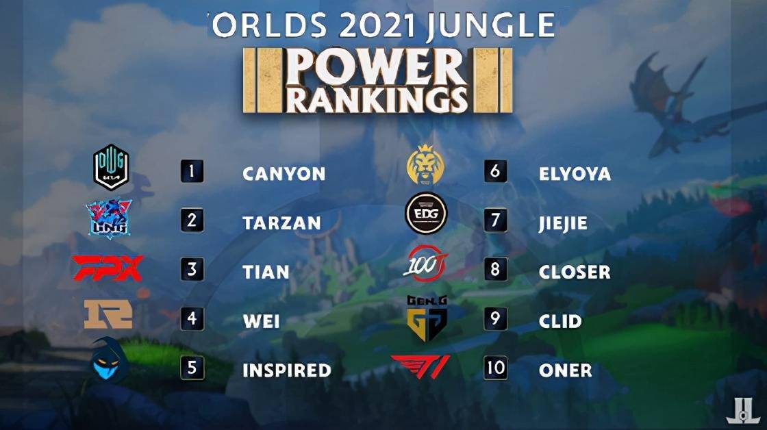 曼城的罗德 曼城的罗德