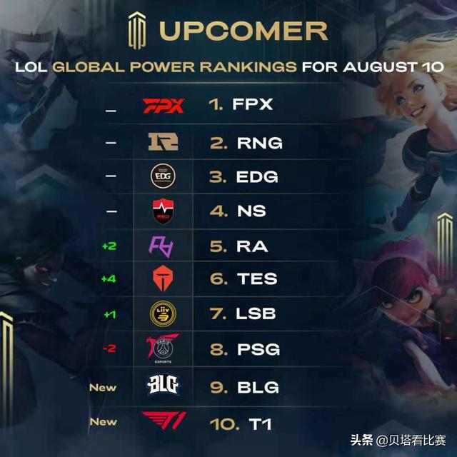 世界展示其 世界展示其